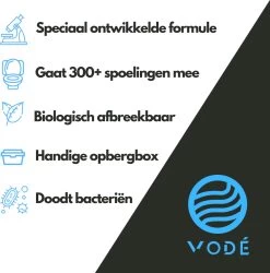 VODÉ Toiletblokjes Inbouwreservoir 28 Stuks - Voordeelverpakking – WC Blokjes – Stortbakblokjes – Geschikt Voor Geberit | Grohe - Lavendel Geur -Huishoudproducten Verkoop 1185x1200 1