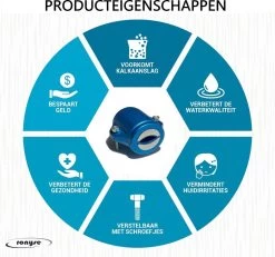 Magnetische Waterontharder - Professionele Waterontharder Magneet - Waterontkalker Waterleiding - Blauw - Anti Kalk -Huishoudproducten Verkoop 1200x1124 2