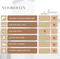 Waay Lifestyle Schoorsteenveegset - Schoorsteenborstel 6 Meter - Schoorsteenreiniger - Schrobborstels - Schoorsteenveger - Flexibele Steel - Geschikt Voor Boormachine - Wit -Huishoudproducten Verkoop 1200x1188 10