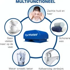 PjurWater Professionele Waterontharder Magnetisch Waterverzachter Magneet Waterontkalker Water Filter -Huishoudproducten Verkoop 1200x1190 1