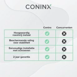 Merkloos Coninx Kruidenrek KR3000 - Ophangbaar - 32 Kruidenpotjes - 4 Laags -Huishoudproducten Verkoop 1200x1200 1076