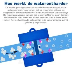 PjurWater Professionele Waterontharder Magnetisch Waterverzachter Magneet Waterontkalker Water Filter -Huishoudproducten Verkoop 1200x1200 431
