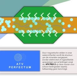 ATV PRO 2 ULTRA Magnetische Waterontharder - Waterontharder Magneet - Waterontharder Waterleiding - Anti Kalk - Ontkalker -Huishoudproducten Verkoop 1200x1200 433