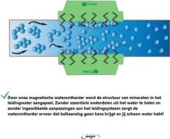 Magnetische Waterontharder - Professionele Waterontharder Magneet - Waterontkalker Waterleiding - Blauw - Anti Kalk -Huishoudproducten Verkoop 1200x982
